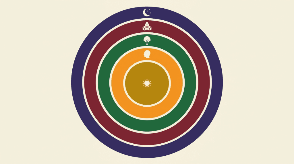 Five concentric rings representing Panchabheda five-fold difference in Madhwa philosophy