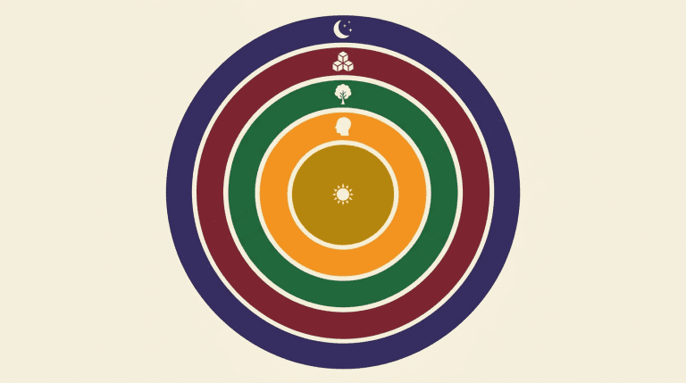 Five concentric rings representing Panchabheda five-fold difference in Madhwa philosophy